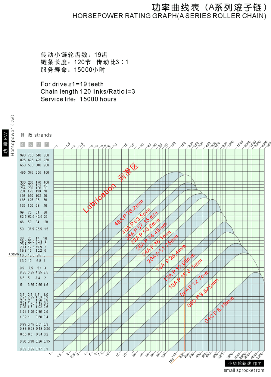 Horsepower rating graph(a series roller chain).gif